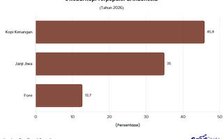 Top 3 Kedai Kopi Terpopuler di Indonesia 2026, Ada Langgananmu?