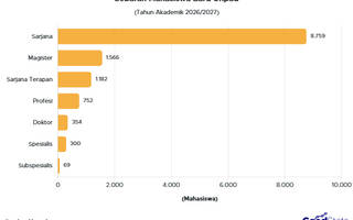 Sebaran 12.982 Mahasiswa Baru Universitas Padjadjaran Tahun Akademik 2026/2027