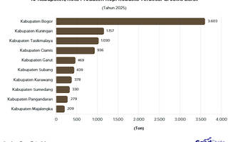 10 Wilayah Penghasil Kopi Robusta Terbesar di Jawa Barat 2025, Kabupaten Bogor Memimpin