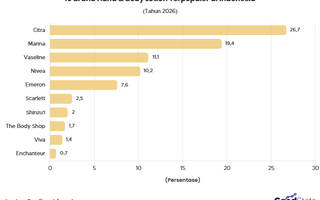 Top 10 Brand Hand & Body Lotion Terpopuler di Indonesia 2026, Ada Favoritmu?