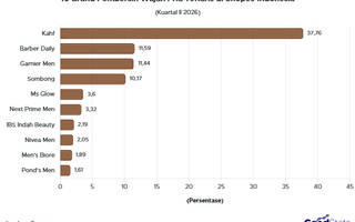 10 Brand Pembersih Wajah Pria Terlaris di Shopee Q2 2026, Lokal dan Global Saling Sikut