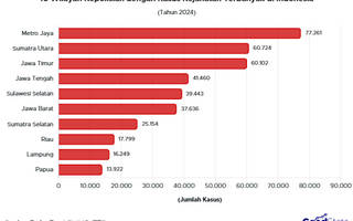 10 Wilayah Kepolisian dengan Kasus Kejahatan Terbanyak di Indonesia