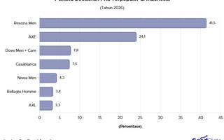 7 Brand Deodoran Pria Terpopuler di Indonesia 2026, Ada Favoritmu?