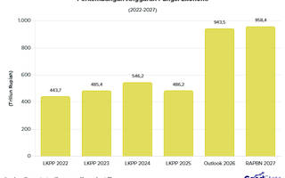 Apa Saja Output Fungsi Ekonomi dalam RAPBN 2027?