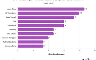 10 Provinsi Peraih Juara Terbanyak Peksiminas 2026, Jawa Timur Puncaki Klasemen