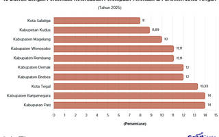 Potret Keterwakilan Perempuan di Jawa Tengah, Ini 10 Daerah dengan Persentase Terendah