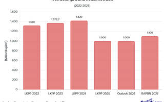 RAPBN 2027: Alokasi Dana Keistimewaan untuk DIY Sentuh Rp1.100 M