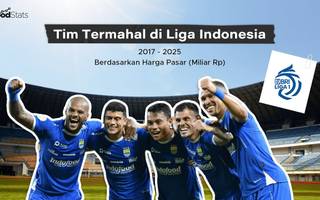 Tim Termahal di Liga Indonesia