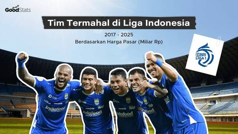 Tim Termahal di Liga Indonesia