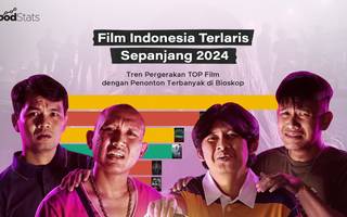 Film Indonesia Terlaris Sepanjang 2024