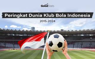Peringkat Dunia Klub Bola Indonesia