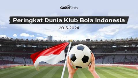 Peringkat Dunia Klub Bola Indonesia