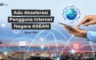 Adu Akselerasi Pengguna Internet Negara ASEAN