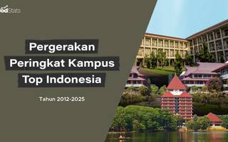 Pergerakan Peringkat Kampus Top Indonesia (2010-2025)