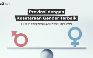 Provinsi dengan Kesetaraan Gender Terbaik