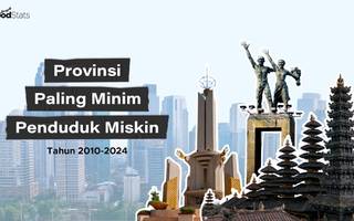 Provinsi Paling Minim Penduduk Miskin