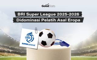 BRI Super League 2025-2026 Didominasi Pelatih Asal Eropa