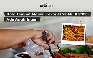 Data Tempat Makan Favorit Publik RI 2025, Ada Angkringan