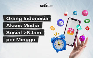 Orang Indonesia Akses Media Sosial >8 Jam per Minggu