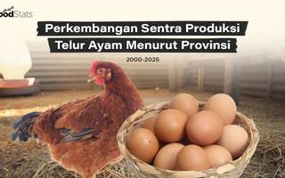 Perkembangan Sentra Produksi Telur Ayam Menurut Provinsi