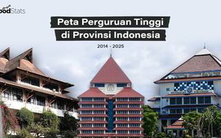 Peta Perguruan Tinggi di Provinsi Indonesia
