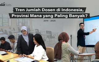 Tren Jumlah Dosen di Indonesia, Provinsi Mana yang Paling Banyak?