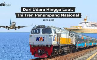 Dari Udara Hingga Laut, Ini Tren Penumpang Nasional