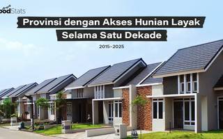 Provinsi dengan Akses Hunian Layak Selama Satu Dekade