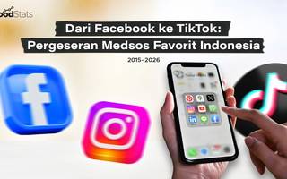 Pergeseran Medsos Favorit Indonesia