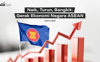 Naik, Turun, Bangkit: Gerak Ekonomi ASEAN