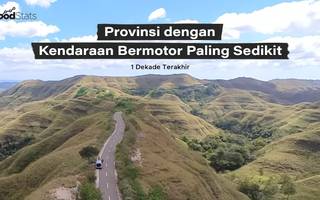 Provinsi dengan Kendaraan Bermotor Paling Sedikit
