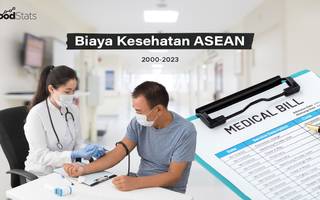 Biaya Kesehatan ASEAN