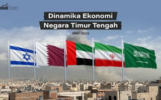 Dinamika Ekonomi Negara Timur Tengah