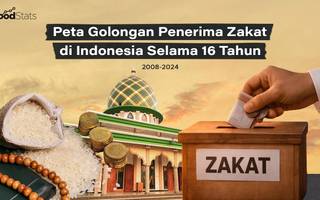 Peta Golongan Penerima Zakat di Indonesia Selama 16 Tahun