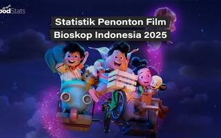 Statistik Penonton Film Bioskop Indonesia 2025