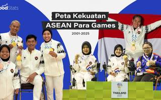 Para Kekuatan ASEAN Para Games