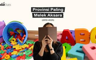 Provinsi Paling Melek Aksara