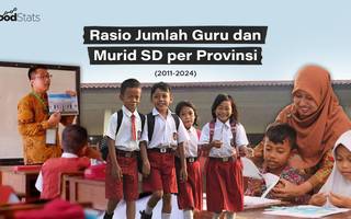 Rasio Jumlah Guru dan Murid SD per Provinsi