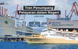 Tren Penumpang Pelayaran dalam Negeri