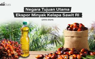 Negara Tujuan Utama Ekspor Minyak Kelapa Sawit RI
