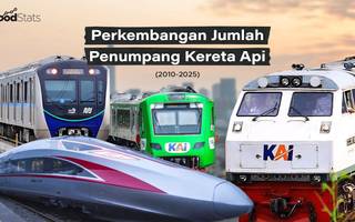 Perkembangan Jumlah Penumpang Kereta Api