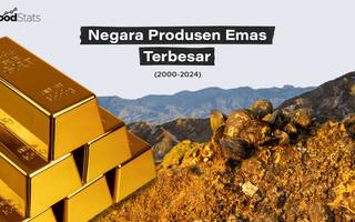 Negara Produsen Emas Terbesar