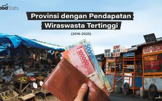 Provinsi dengan Pendapatan Wiraswasta Tertinggi