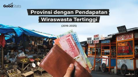 Provinsi dengan Pendapatan Wiraswasta Tertinggi
