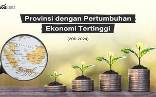 Provinsi dengan Pertumbuhan Ekonomi Tertinggi