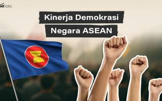 Kinerja Demokrasi Negara ASEAN