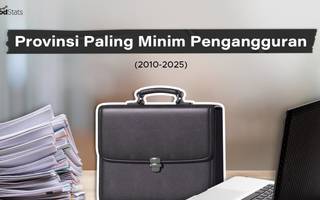Provinsi Paling Minim Pengangguran