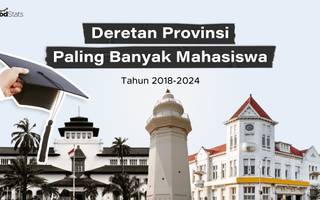 Deretan Provinsi Paling Banyak Mahasiswa