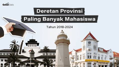Deretan Provinsi Paling Banyak Mahasiswa