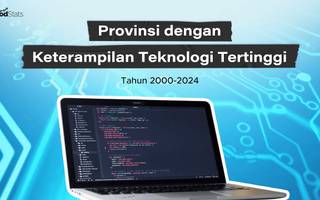 Provinsi dengan Keterampilan Teknologi Tertinggi